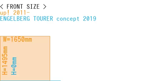 #up! 2011- + ENGELBERG TOURER concept 2019